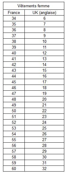 taille anglaise robe