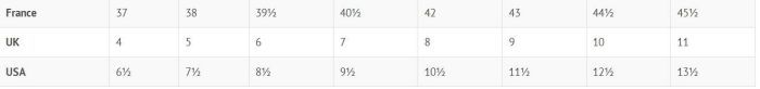 un tableau de conversion taille us et uk pour les chaussures