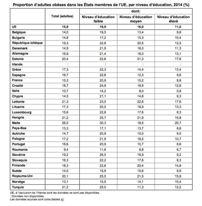 l'obésité en France en 2016