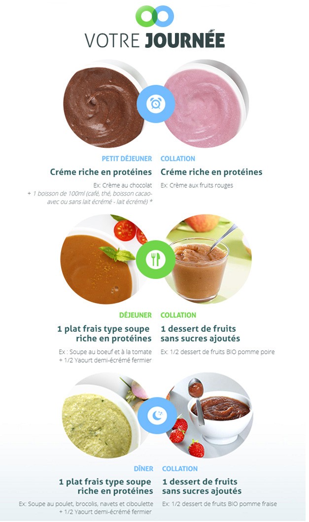 Repas et alimentation après une sleeve ou un bypass Repas et alimentation après une sleeve ou un bypass