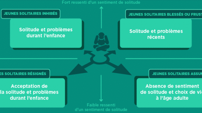 Les 15-30 ans souffrent de plus en plus de solitude